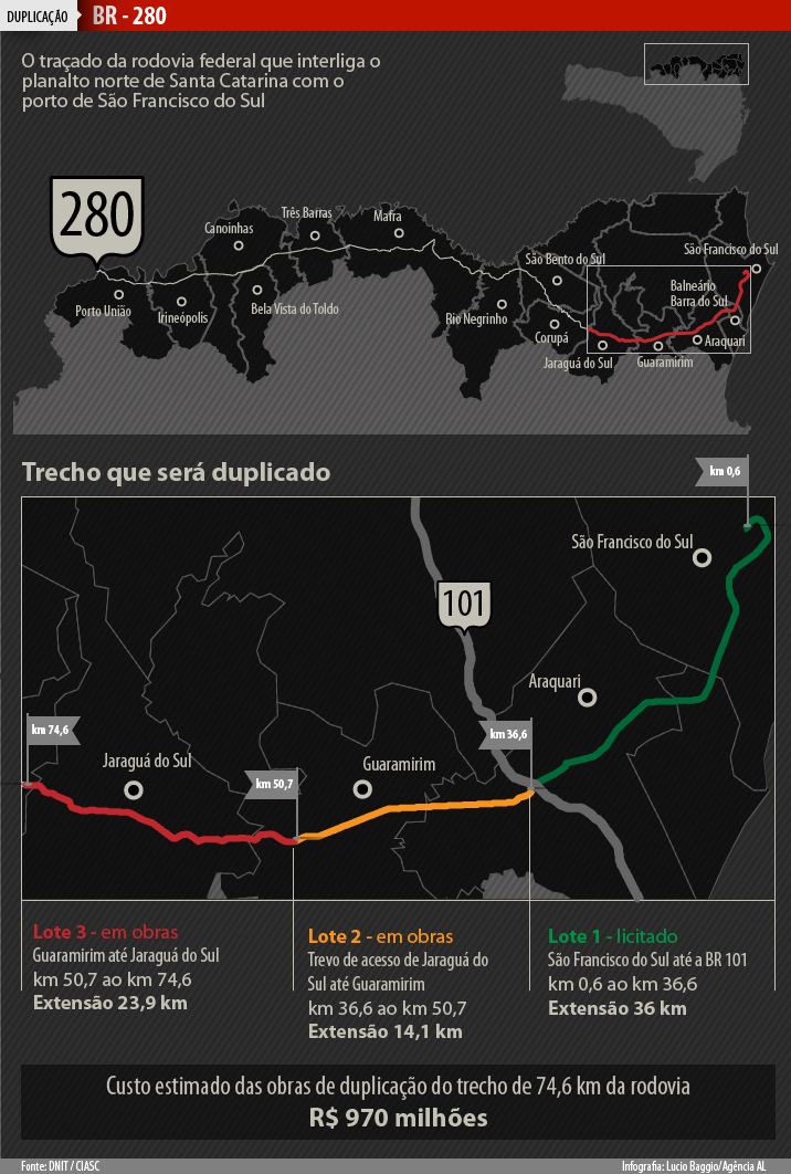 Duplicação da BR 280 - Guaramirim / SC 