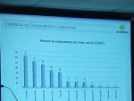 Com 32,6 bi em receitas, cooperativismo catarinense cresceu 2,67% em 2017