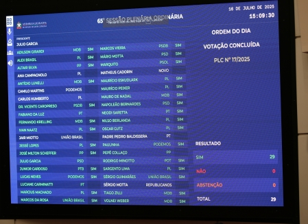 Placar da votação do projeto de lei complementar que cria o serviço militar temporário