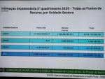 Apresentação de relatório da Saúde vira cobrança por vacinas